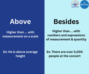 3Distinguishing frequently confused words in English