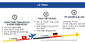 lo trinh chuyen doiDu học chuyển đồi nghề lái xe tải